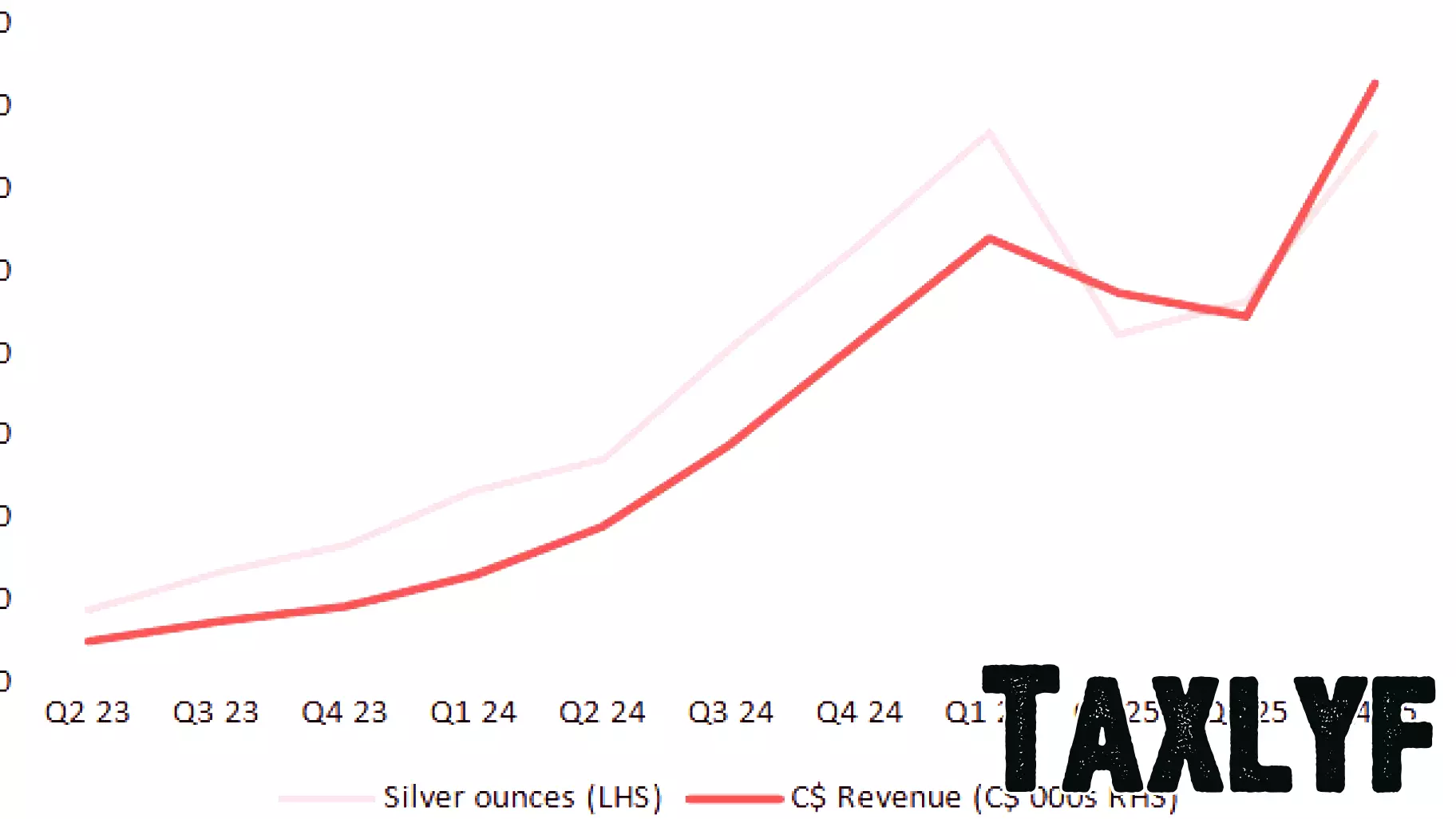 Silver Crown Royalties Reports Audited Financial Results for 2025