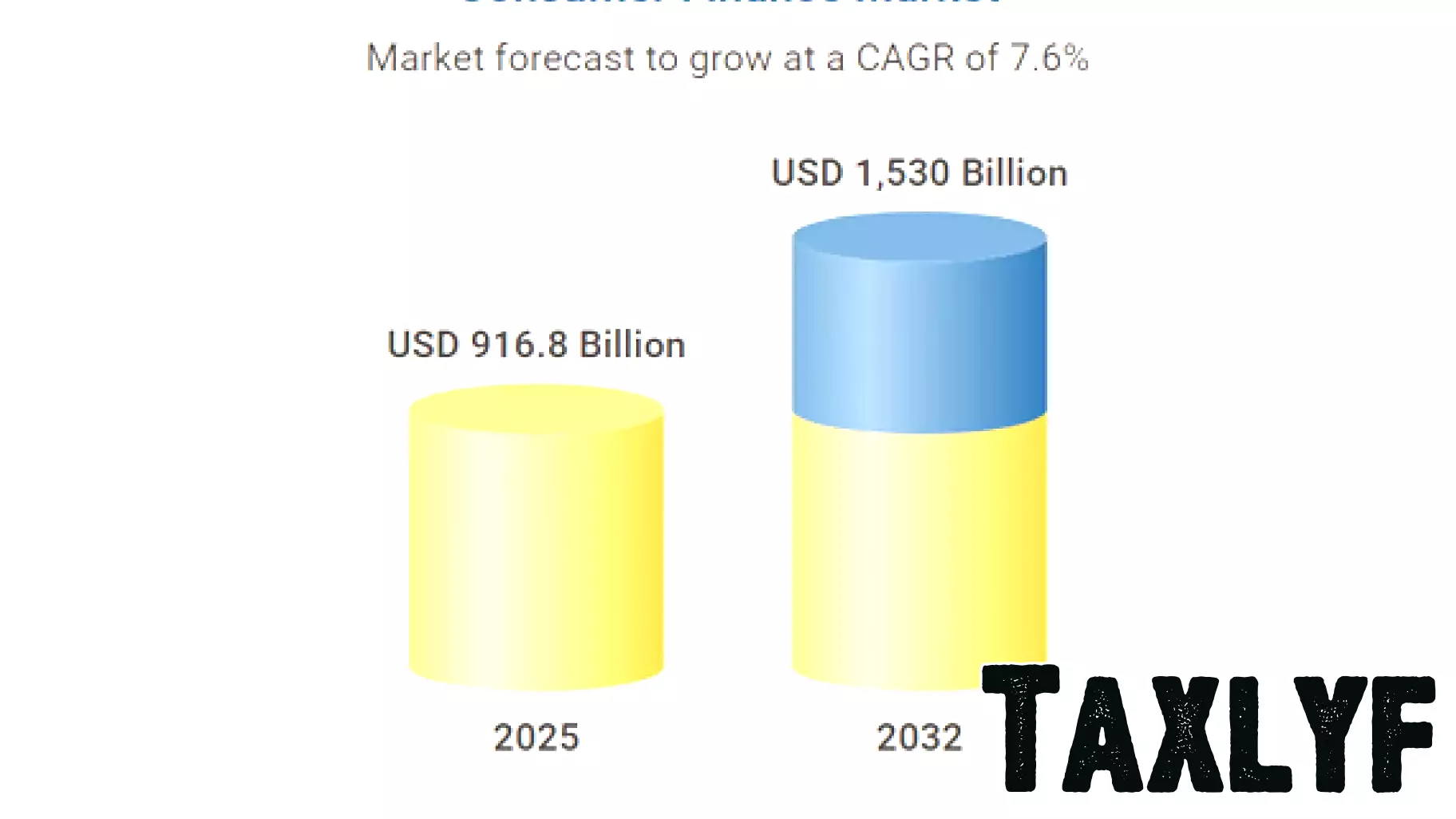 Strategic Insights Unveiled in Global Consumer Finance Market Report