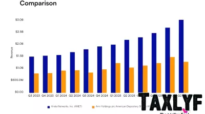 Arista Networks vs. Arm: Comparing Revenue Growth Trajectories for These Artificial Intelligence Companies