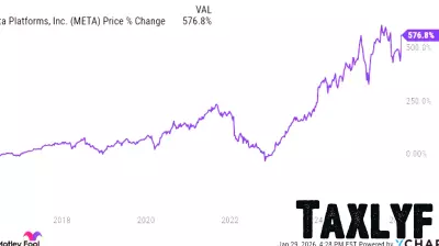 Meta Platforms: A Decade-Long Winner Trading at a Bargain